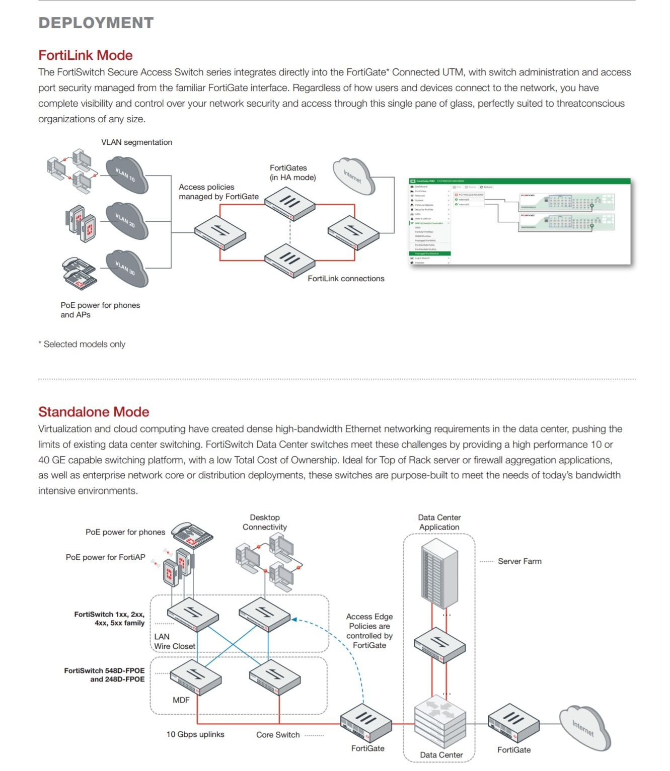 Fortiswitch E Fpoe