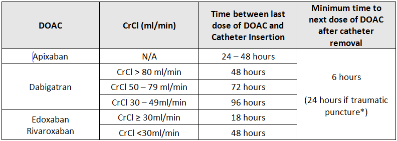 Direct Oral Anticoagulants Doacs Ukcpa