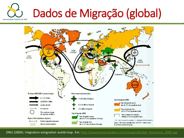 Conflito Norte e Sul Correntes Migratórias