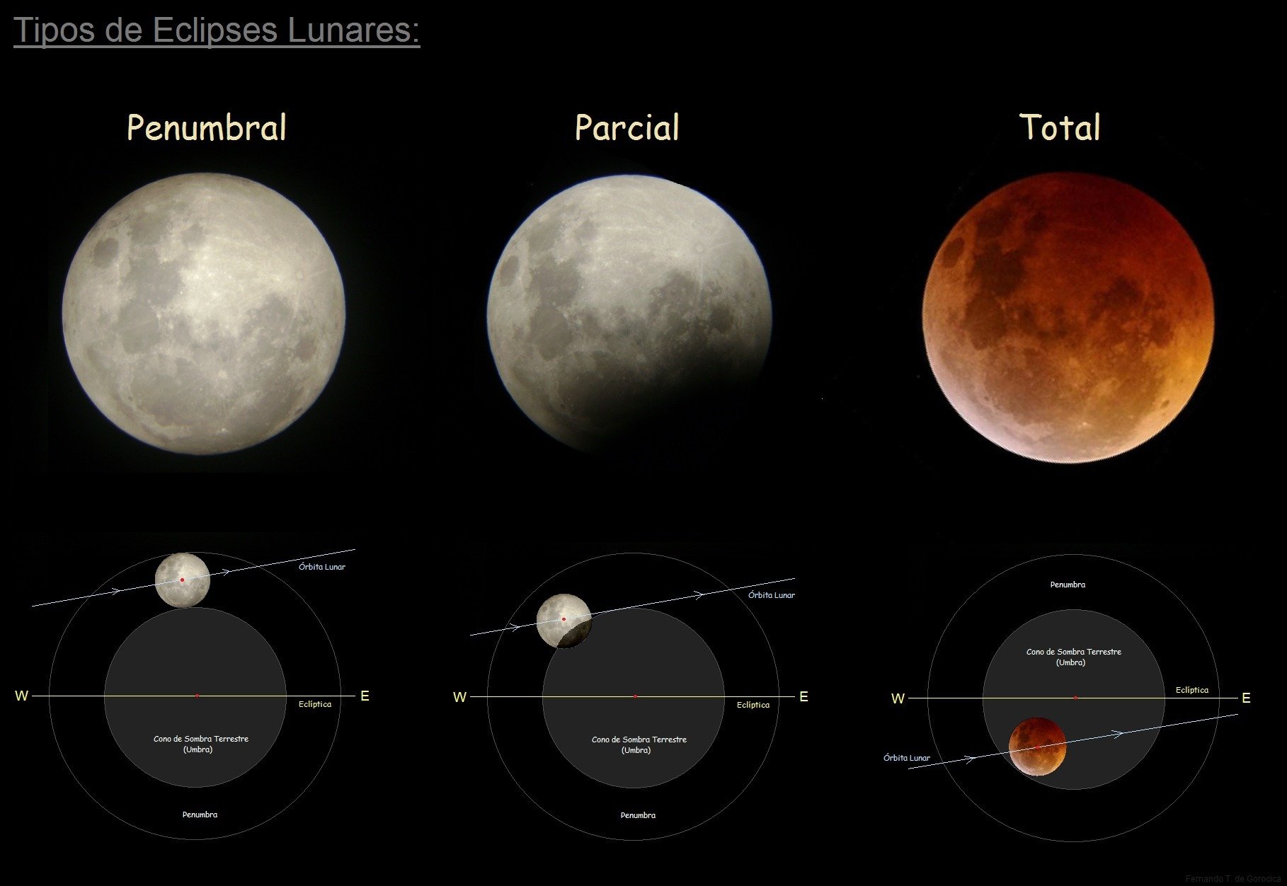 Los eclipses de sol y luna para este 2020 Conocer Astrología y más