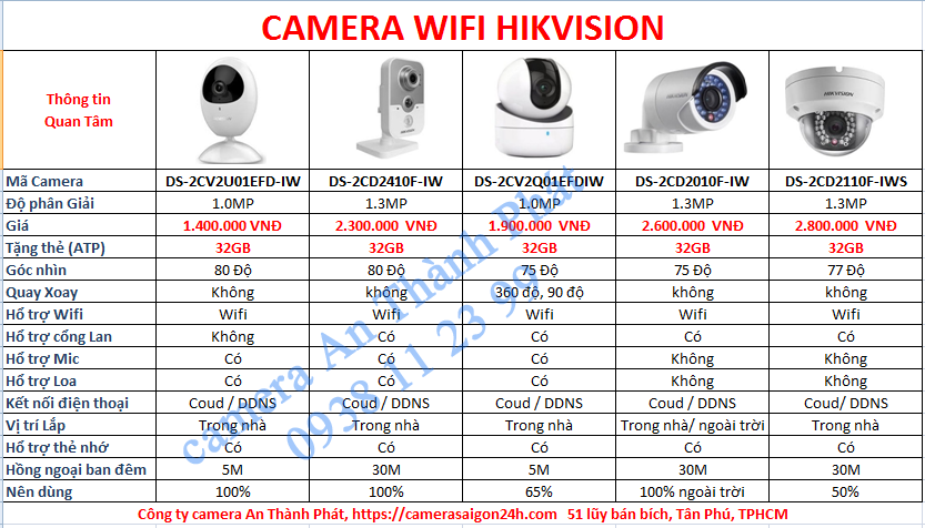 Lắp camera wifi hikvision giá rẻ dịch vụ lắp camera wifi chất lượng sử dụng camera quan sát giá rẻ tại tphcm, lắp camera wifi tại tphcm công ty lắp camera an thành phát