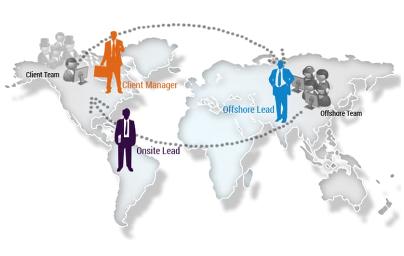 Offshore and Onshore Delivery Model Dhaaksh