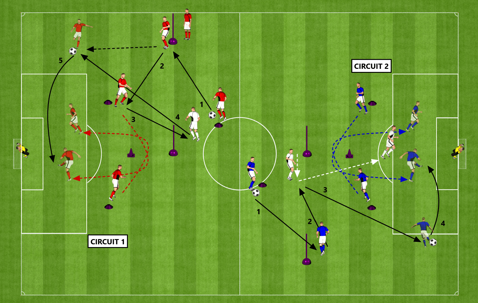DÉSÉQUILIBRER / FINIR L'ENTRAINEMENT DE FOOTBALL