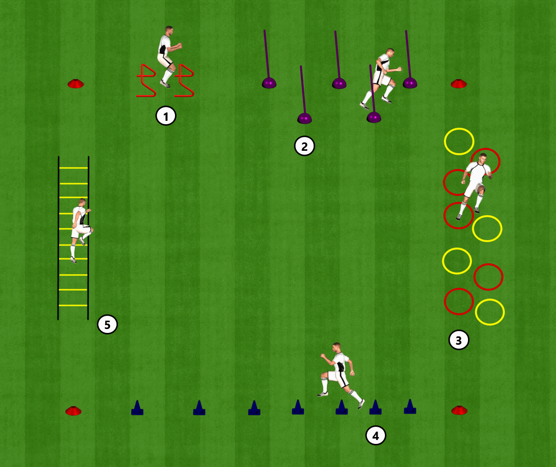 CONTINU L'ENTRAINEMENT DE FOOTBALL