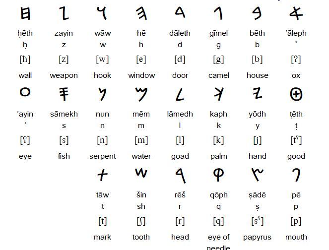 The Nabataean script: a bridge between the Aramaic and the Arabic ...