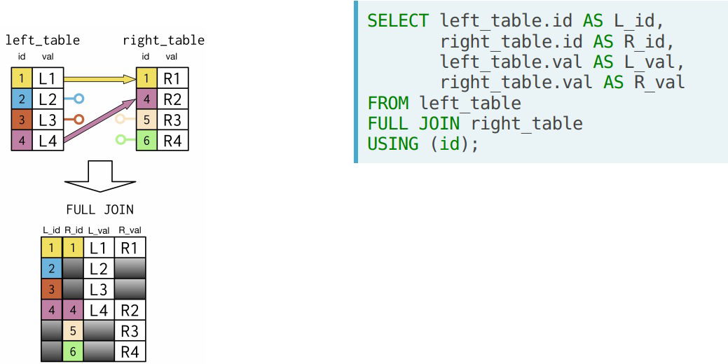 postgresql record variable - postgresql set variable