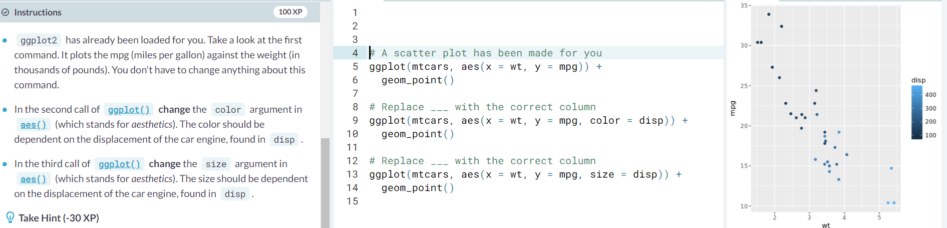 Data Visualization Ggplot2 (Part 1)