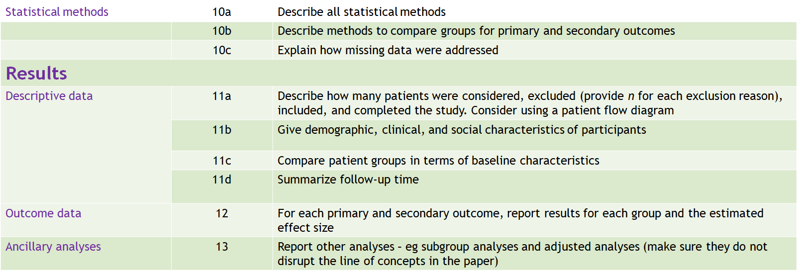 Simple version of STROBE with CONSORT elements SciMeditor
