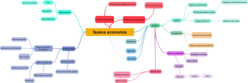 Nueva Econom A Sesi N Mundo Digital En El Siglo Xxi