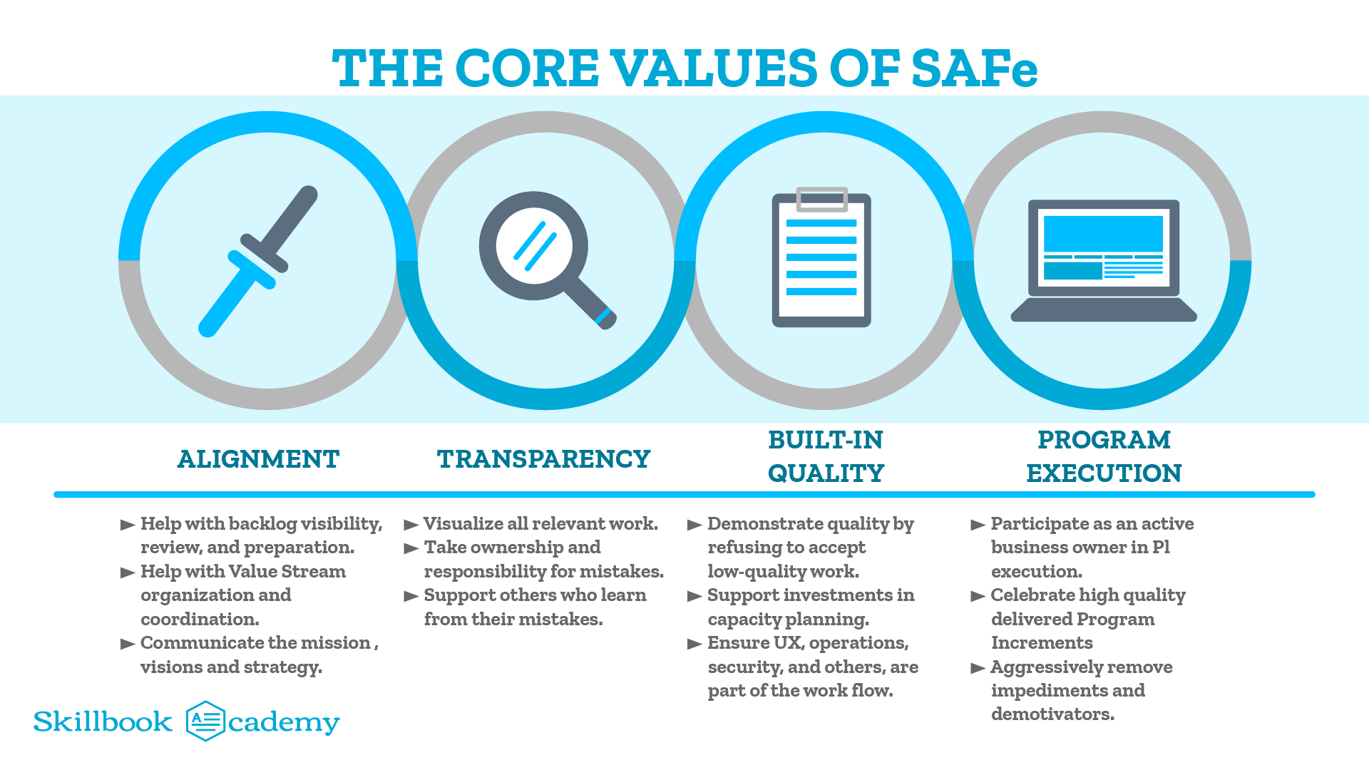 SAFe-RTE Examcollection Vce