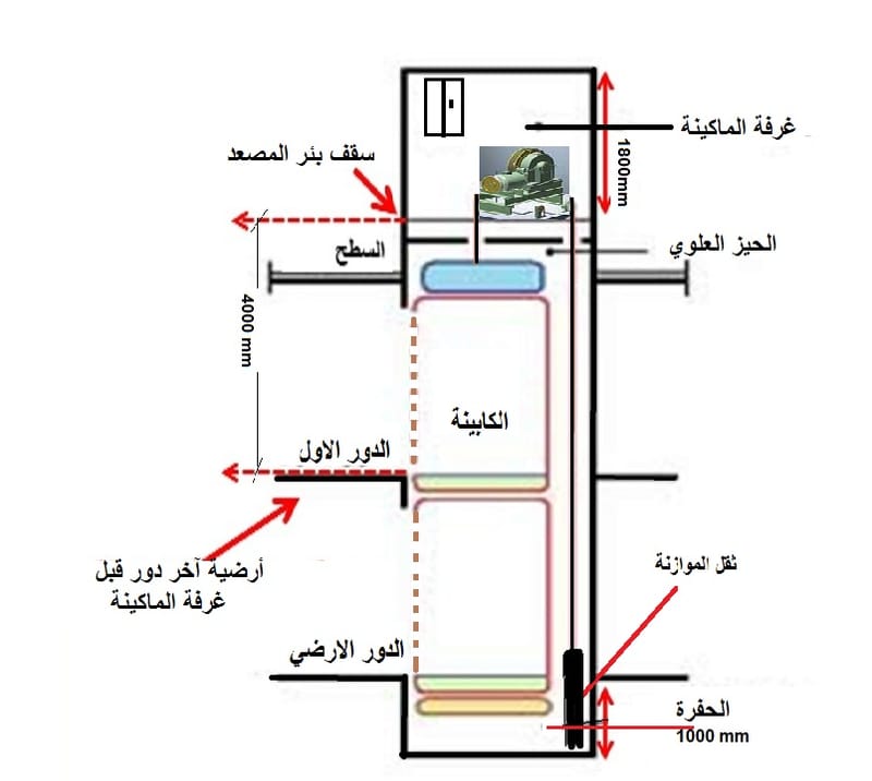 المصاعد الماسيه المصاعد الماسية