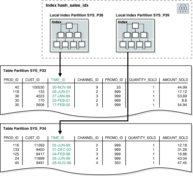 Physical Data Model Design - NUCLI