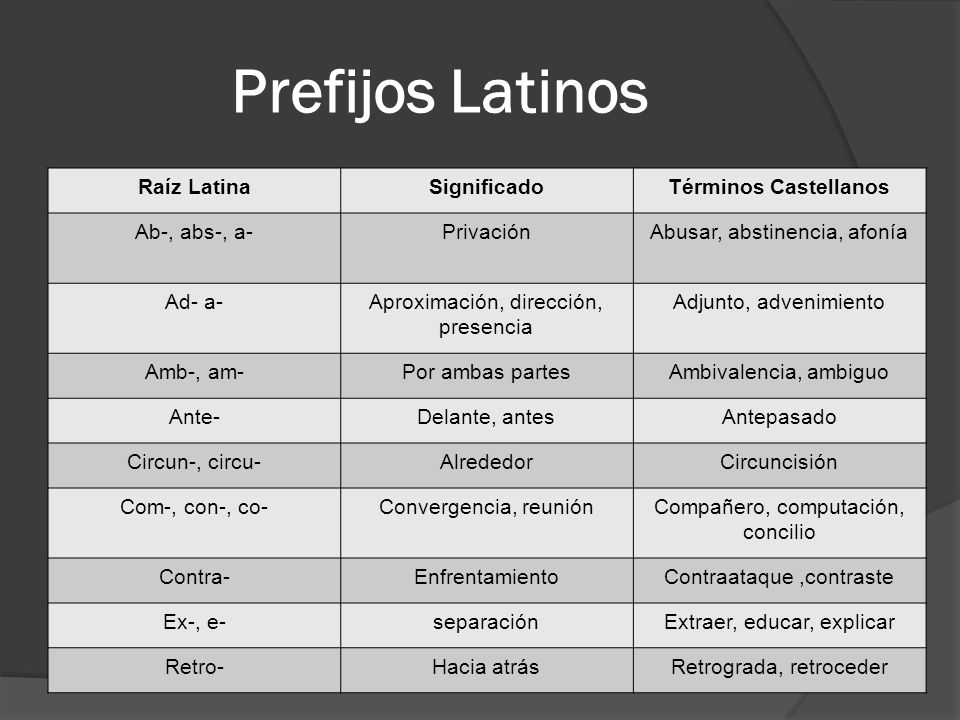 PREFIJOS Y SUFIJOS GRIEGOS Y LATINOS - Pre-Parcial TLR/ B1