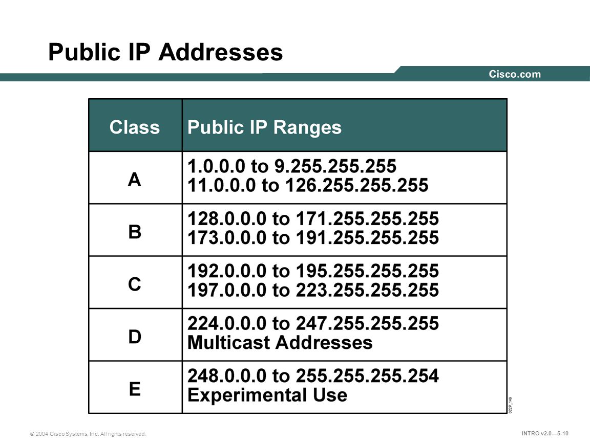 public ip address of my machine