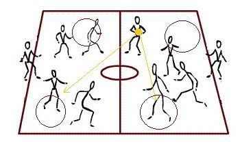 KIN BALL - DEPORTES CON PELOTA