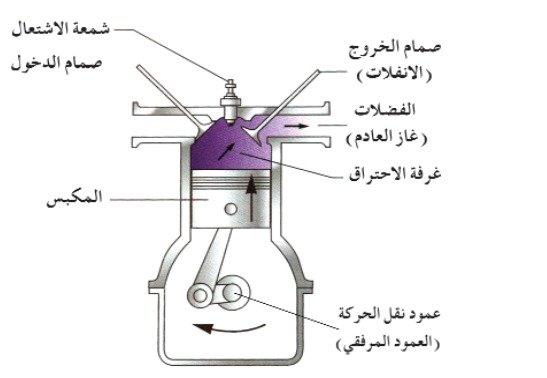 alkhayari - آلة الإحتراق الداخلي