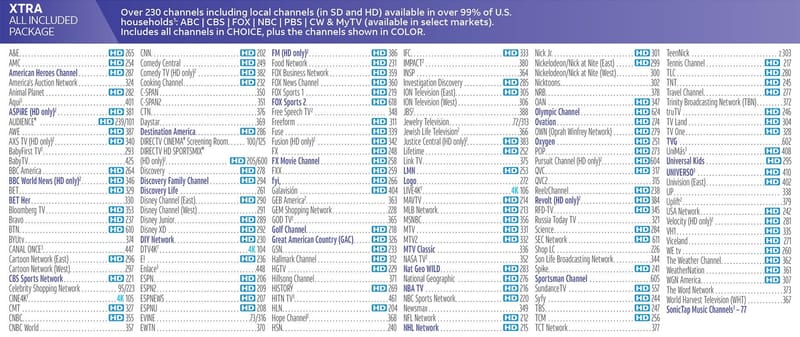 DirecTV Pricing Packages - CABLE PLUG LADY