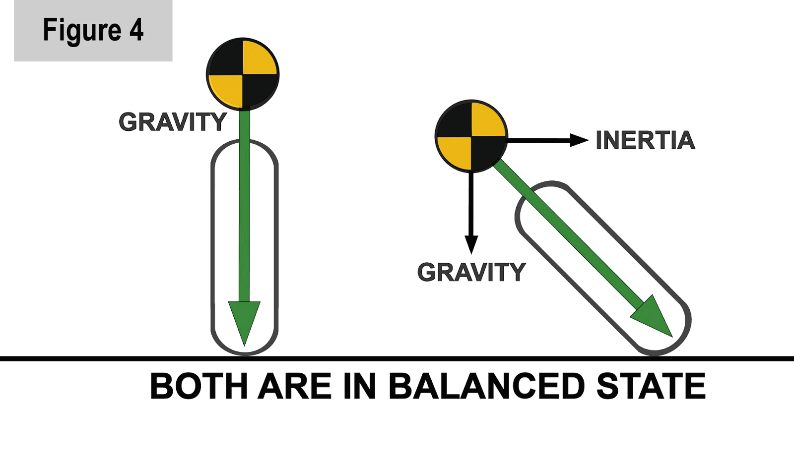 Forces Acting on the Motorcycle’s Centers of Gravity Ed Bargy Racing