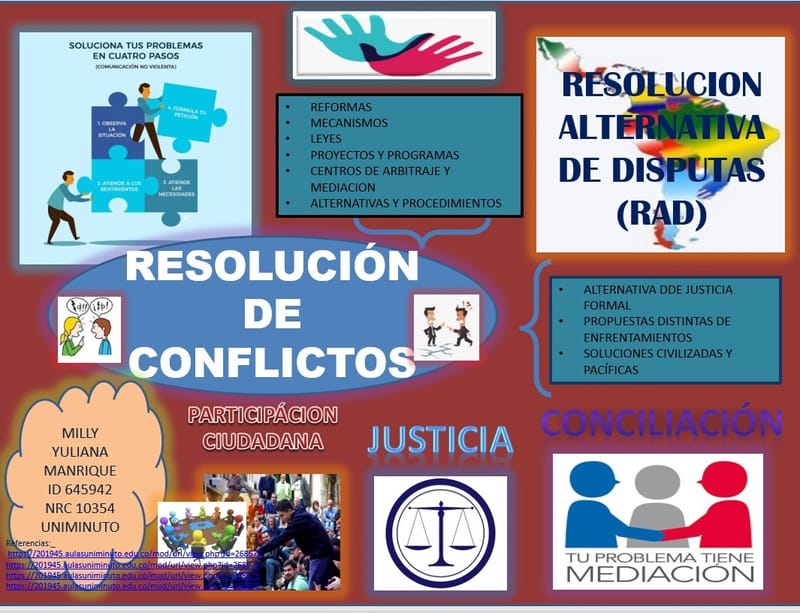Infografía alternativas de solución de conflictos - Resolución de