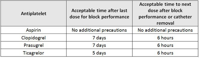 dual-antiplatelet-therapy-ukcpa