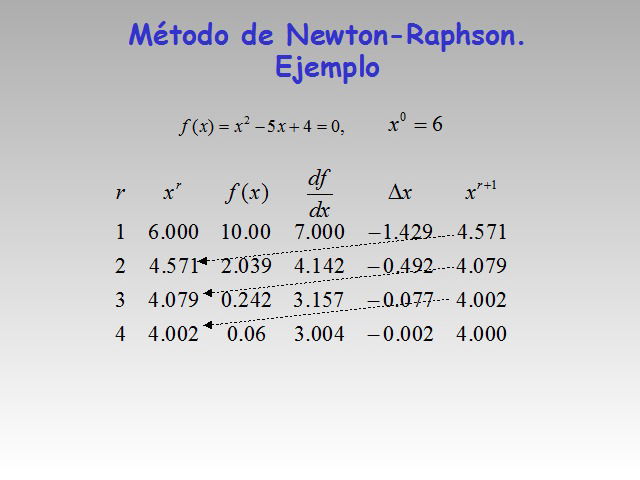 Metodo liso 3d