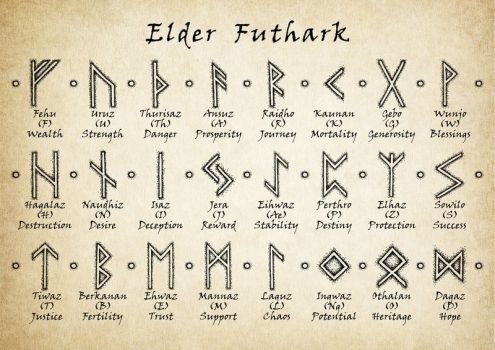 elder futhark rune meanings