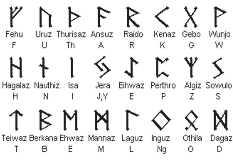 elder futhark rune cards