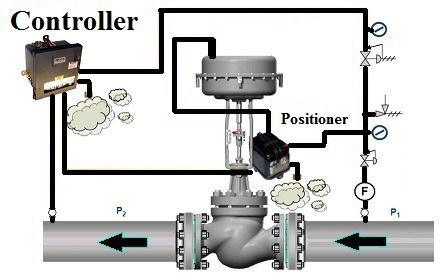 An Introduction To Control Valve - Flow Control Technology Valve