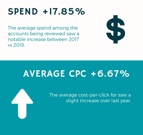 Google-Shopping-Thanksgiving-Weekend-Black-Friday-Cyber-Monday-Advertiser-Performance-2018