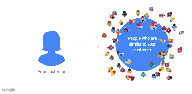 google similar audiences for search