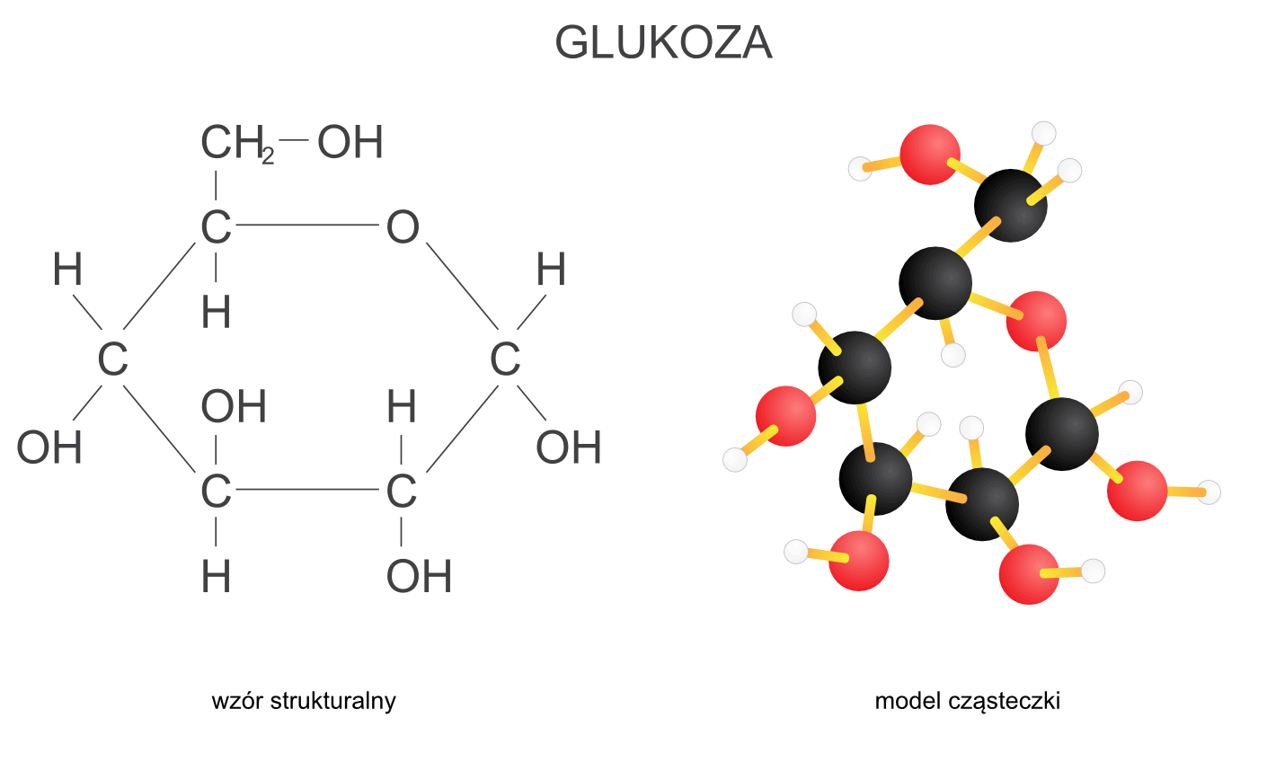 Jaki Jest Wzór Chemiczny Glukozy
