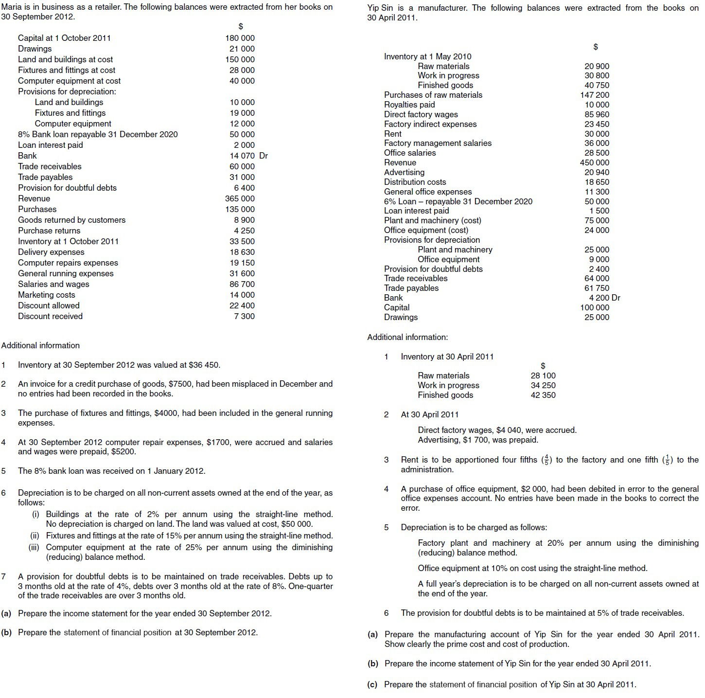 Chapter 1 Final accounts of soletrader Accounting Tuition