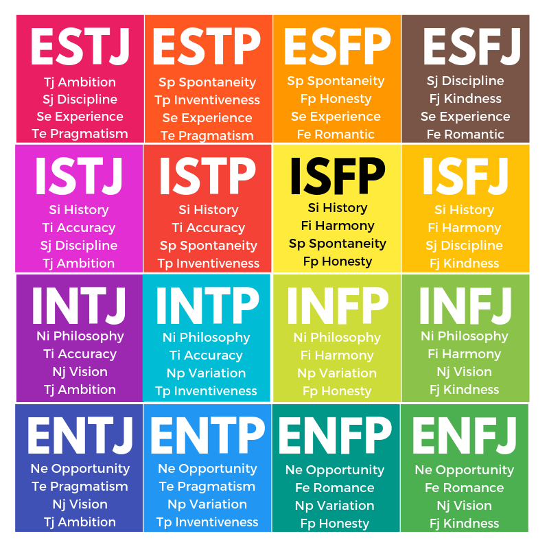 qu-est-ce-que-le-mbti-pro-formation-coaching