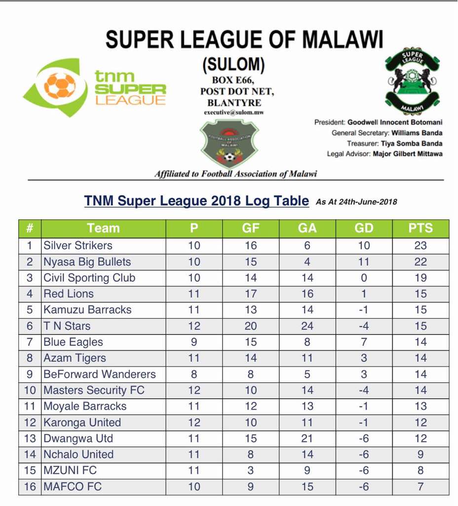 Results 2018 Tn Stars Football Club