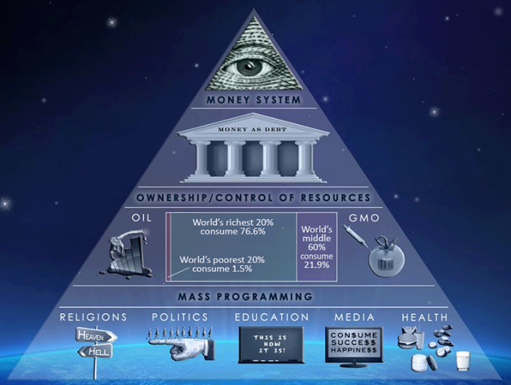 The old normal... sure you wanna go back?