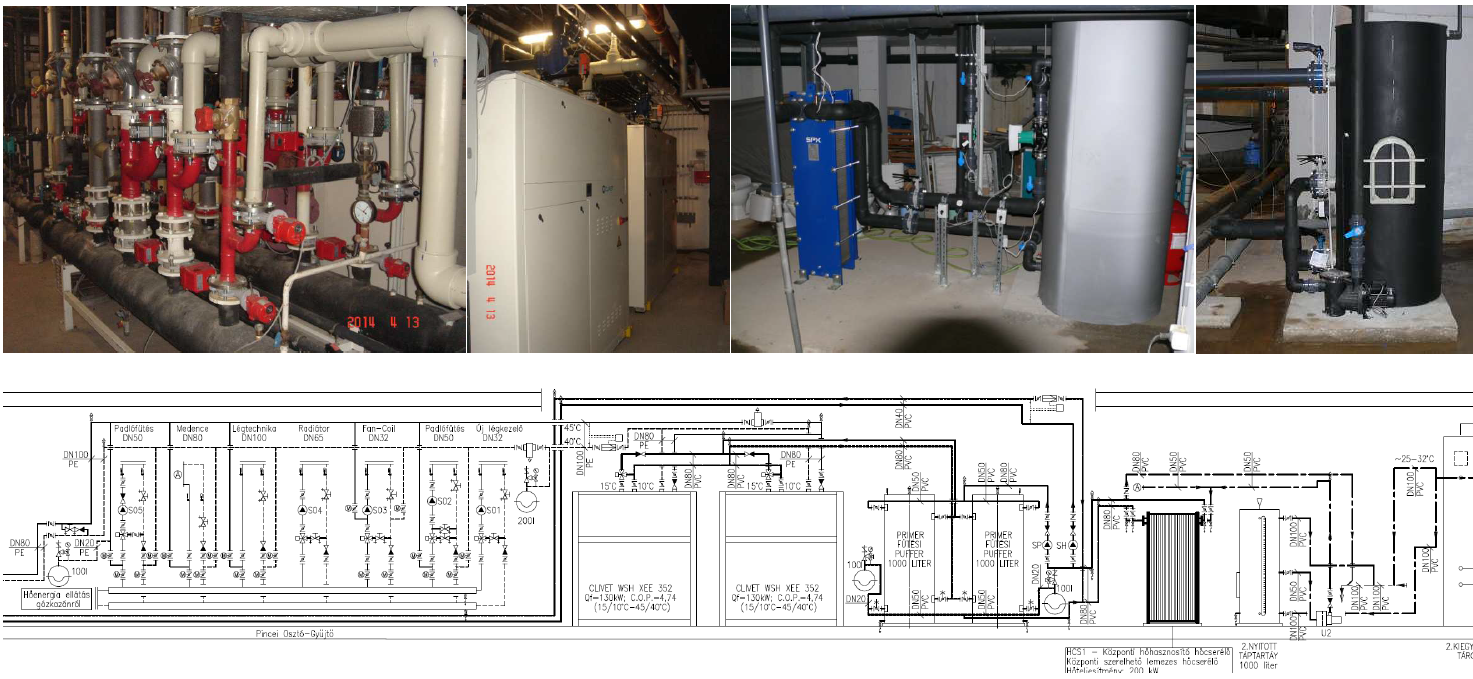 GYÖRGY HAJDU, BUILDING SERVICE ENGINEERING, HVAC
