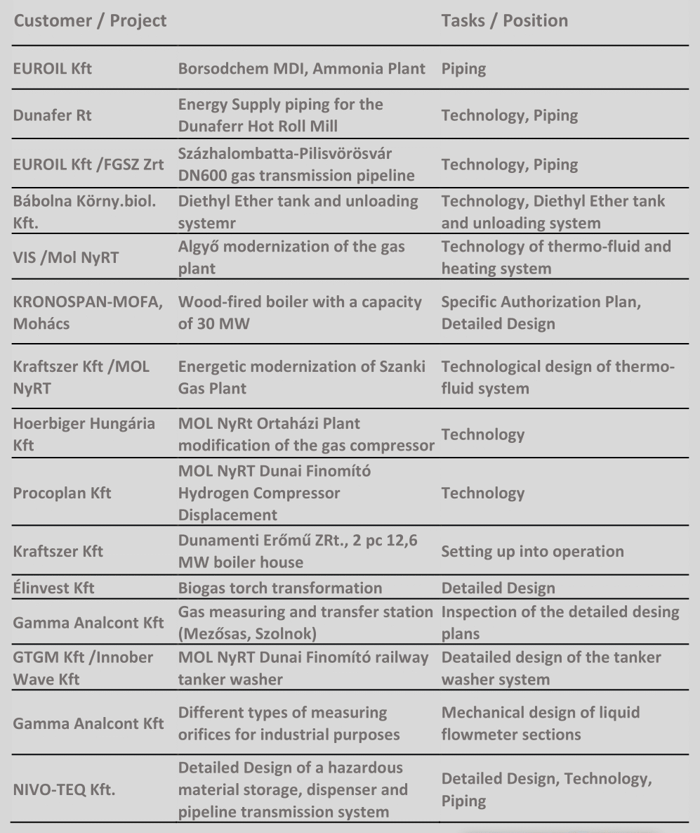 DR. LÁSZLÓ BÉRES DEÁK