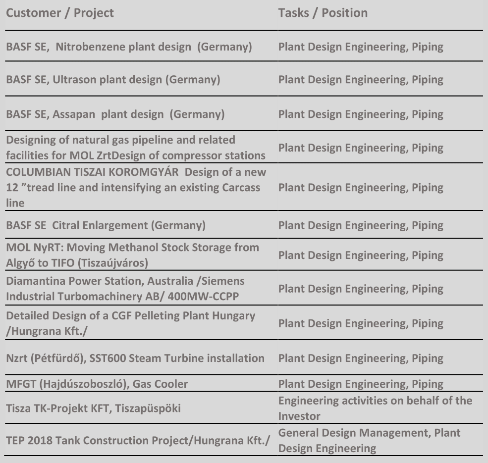 GÁBOR MÁTYÁS, TECHNOLOGICAL MECHANICAL ENGINEERING, 3D MODELING, 3D PLANT DESIGN