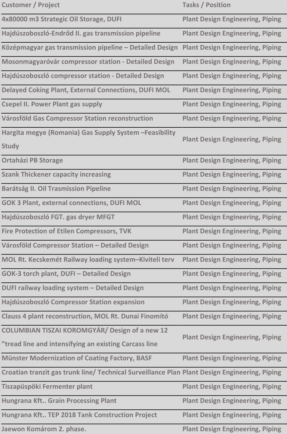 JÓZSEF SZÁSZ, 3D MODELING, TECHNOLOGICAL, 3D PLANT DESIGN