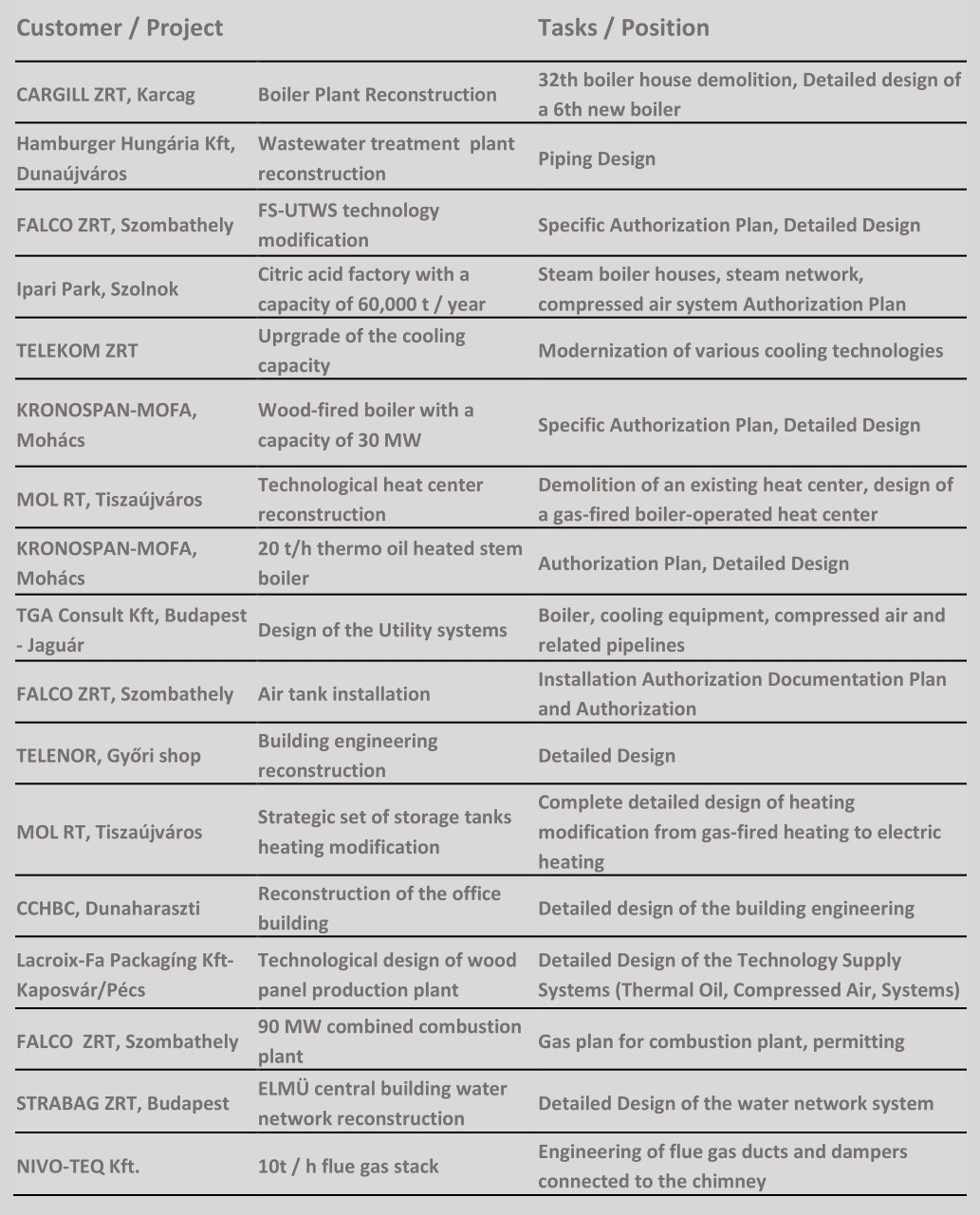 ISTVÁN VACSORA, MECHANICAL, ENERGY ENGINEERING