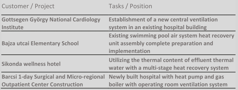 GYÖRGY HAJDU, BUILDING SERVICE ENGINEERING, HVAC