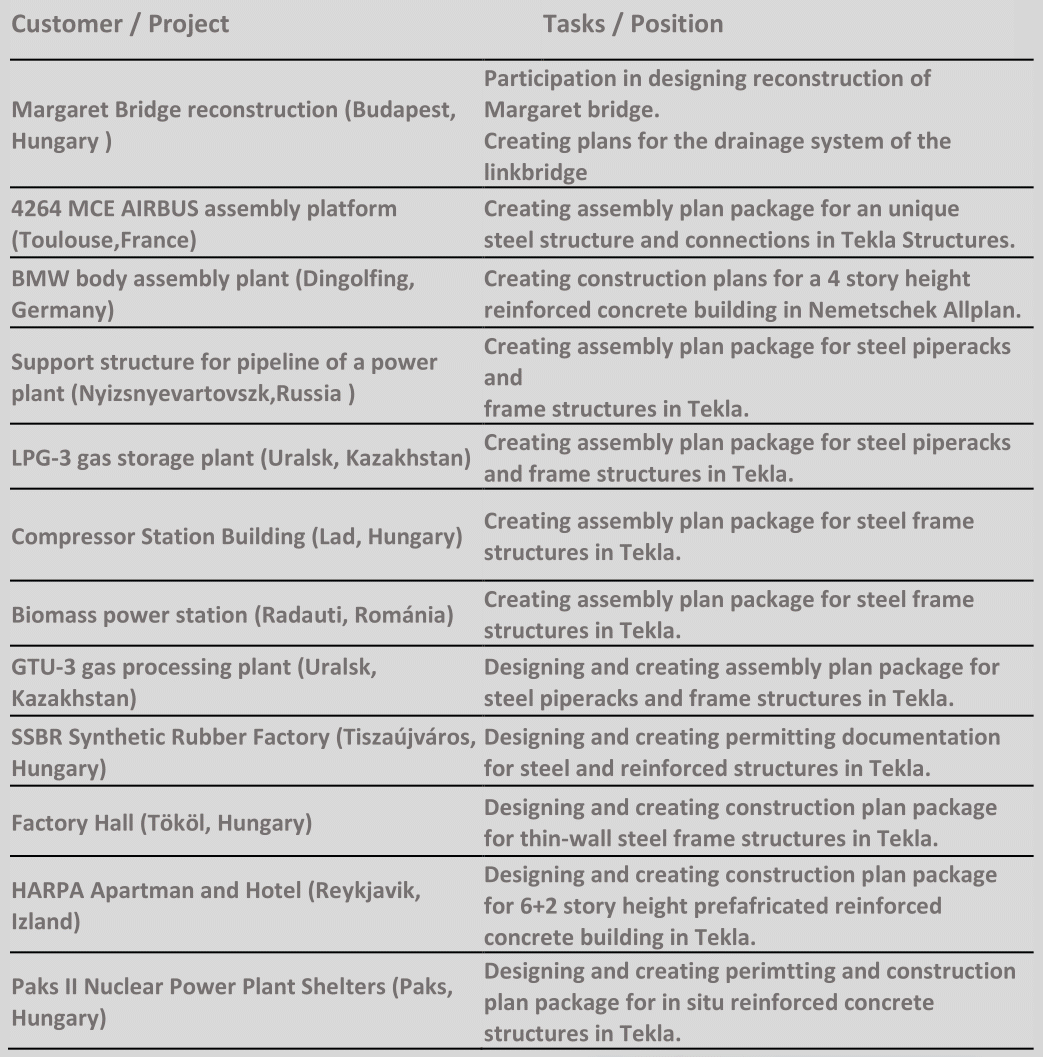 STRUCTURAL DESIGN GÁBOR SZÁSZ, BENCE JÁGER