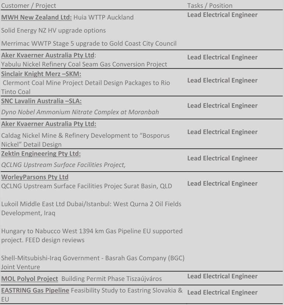 ZOLTÁN KOSZTOLÁNYI, TIBOR HOFFMAN ELECTRICAL ENGINEERING