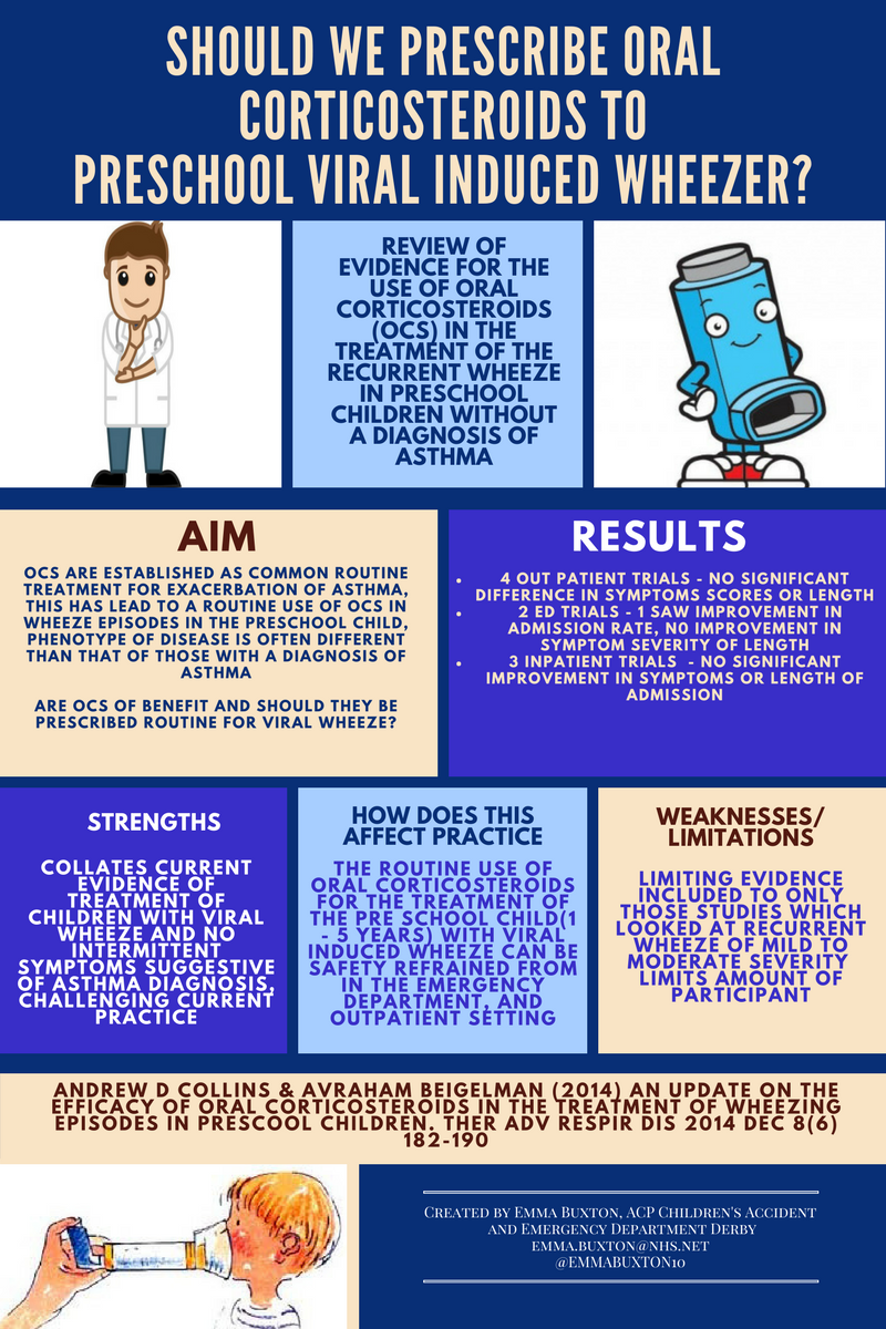 Oral steroids for preschool wheeze - PEM Infographics