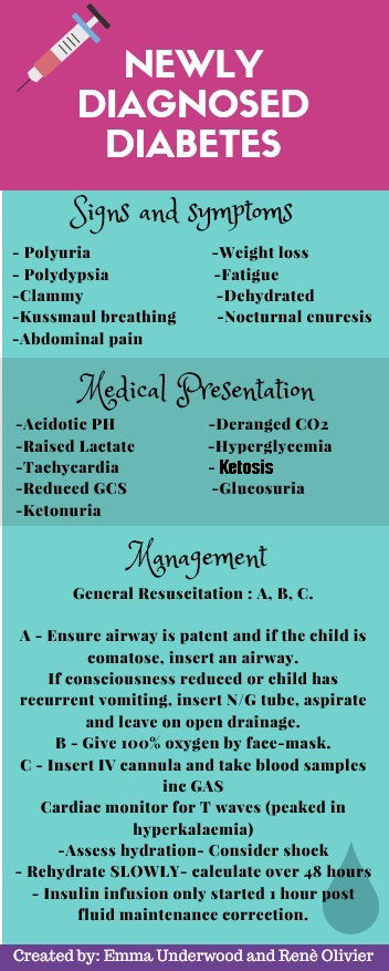 Newly Diagnosed Type 1 Diabetes - PEM Infographics