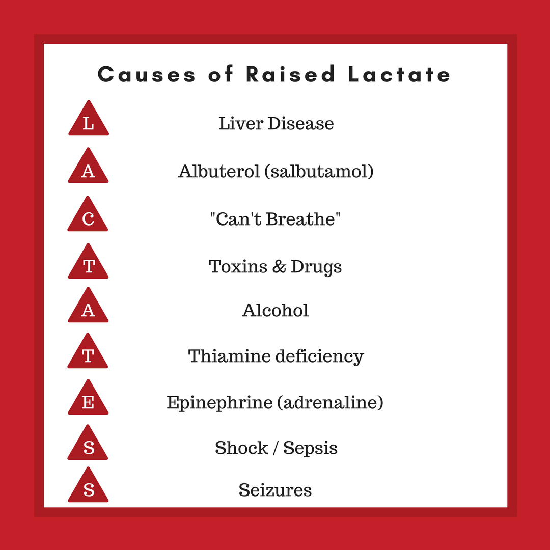 Causes Of A Raised Lactate Pem Infographics