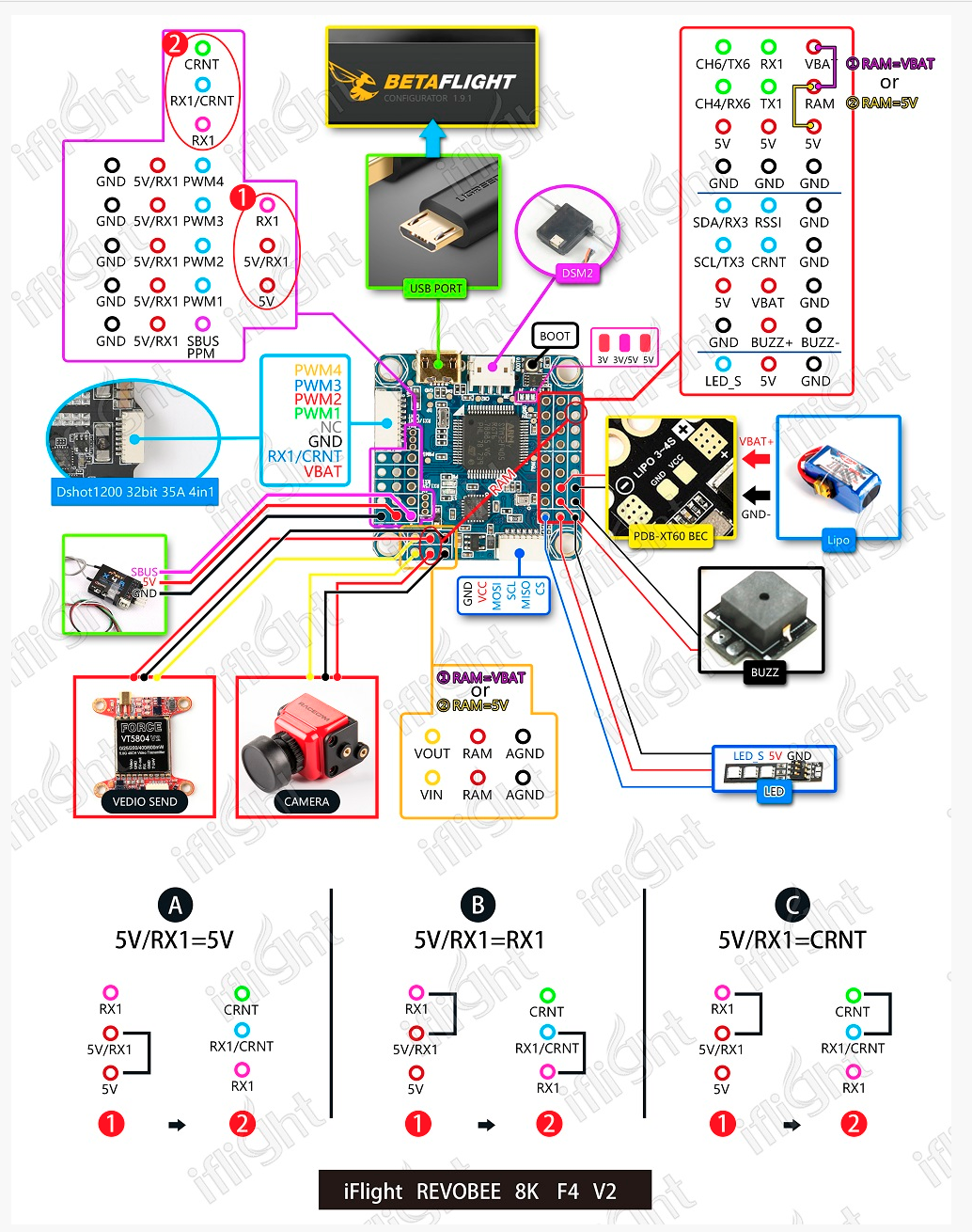 Omnibus f4 pro v2 схема