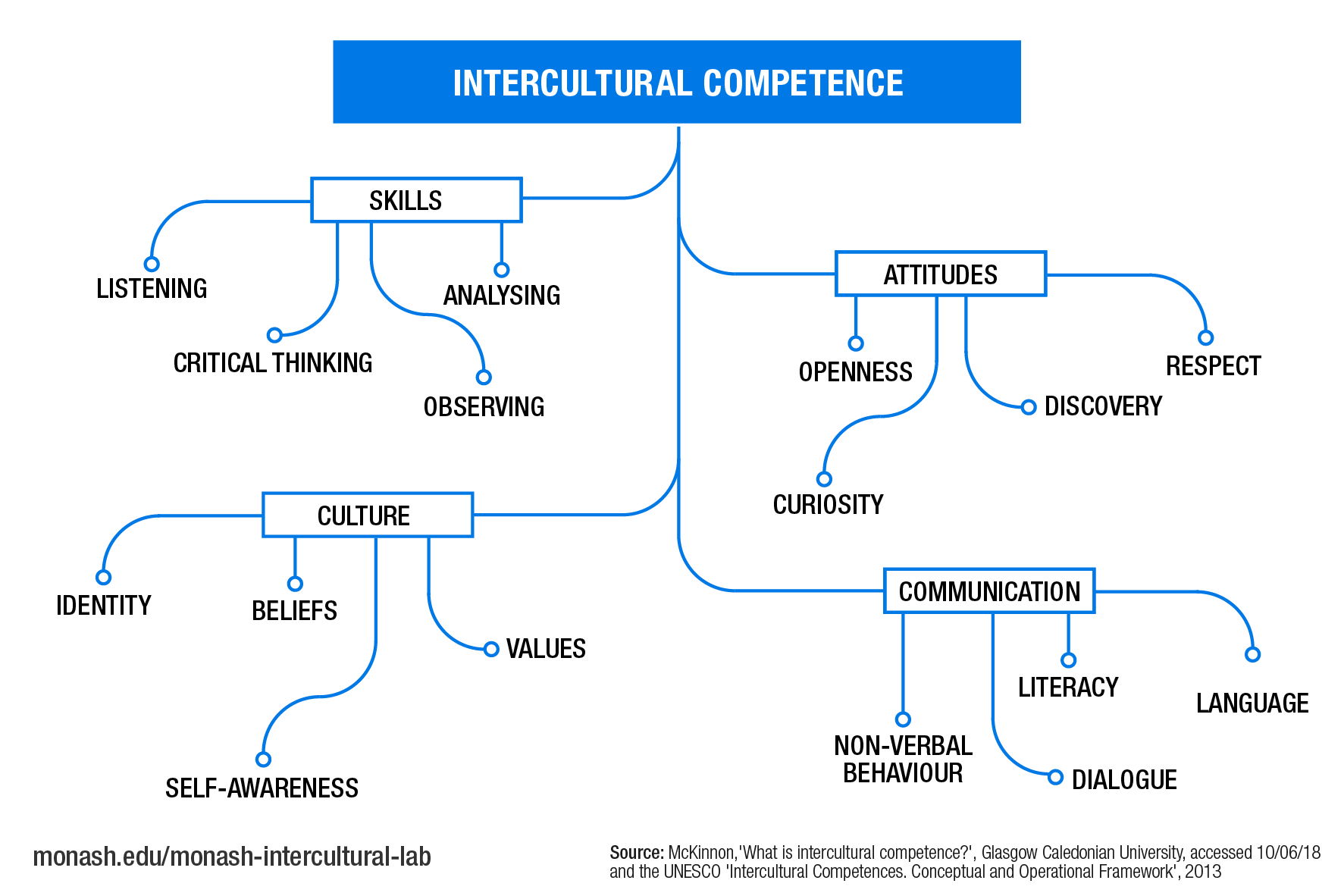 intercultural-competence