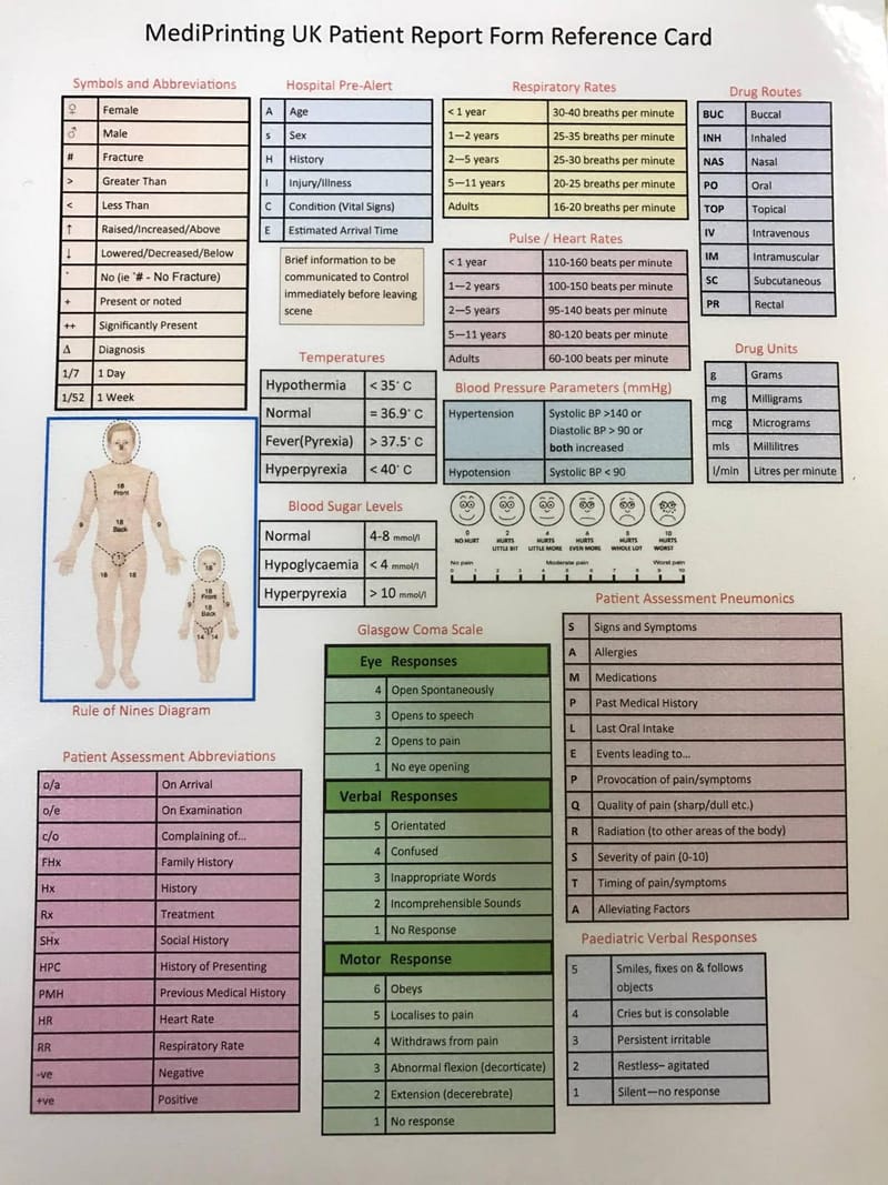 Clinical Reference Form